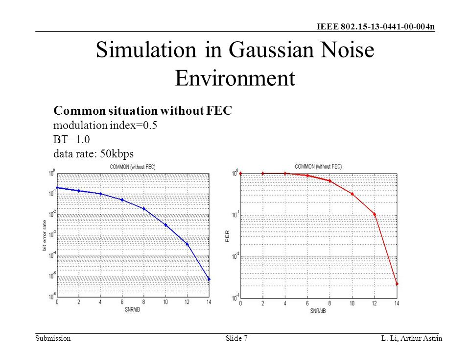 IEEE n Submission Simulation in Gaussian Noise Environment L.