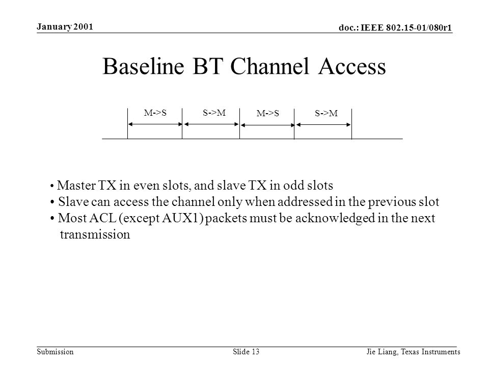 doc.: IEEE /080r1 Submission January 2001 Jie Liang, Texas InstrumentsSlide 13 Baseline BT Channel Access M->S S->M M->S S->M Master TX in even slots, and slave TX in odd slots Slave can access the channel only when addressed in the previous slot Most ACL (except AUX1) packets must be acknowledged in the next transmission