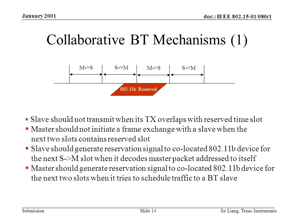 doc.: IEEE /080r1 Submission January 2001 Jie Liang, Texas InstrumentsSlide 14 Collaborative BT Mechanisms (1) M->S S->M M->S S->M  Slave should not transmit when its TX overlaps with reserved time slot  Master should not initiate a frame exchange with a slave when the next two slots contains reserved slot  Slave should generate reservation signal to co-located b device for the next S->M slot when it decodes master packet addressed to itself  Master should generate reservation signal to co-located b device for the next two slots when it tries to schedule traffic to a BT slave b Reserved