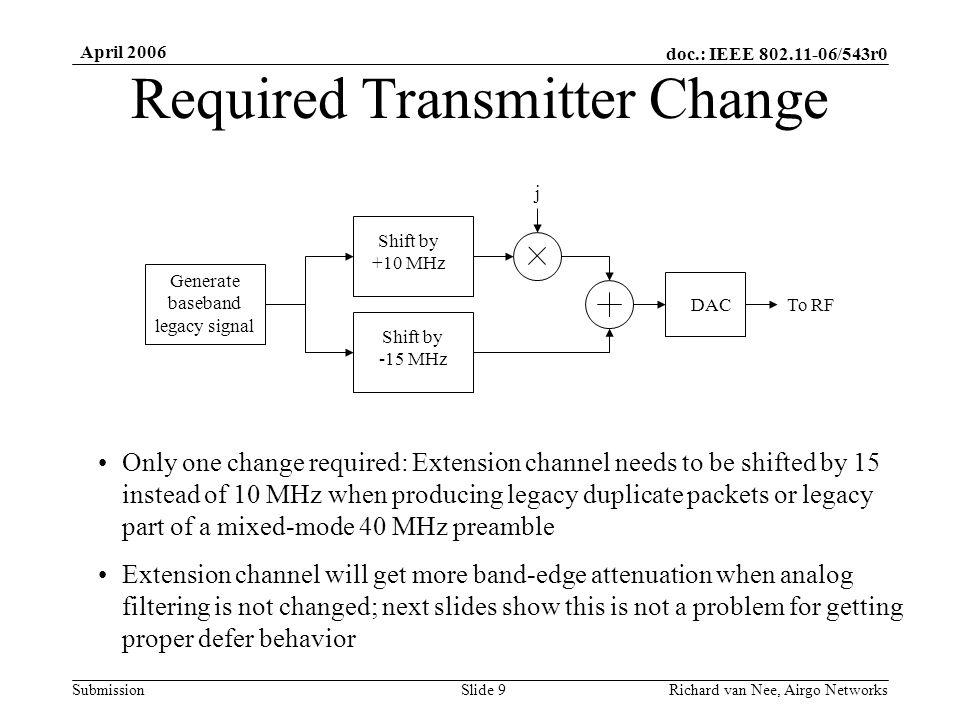 doc.: IEEE /543r0 Submission April 2006 Richard van Nee, Airgo NetworksSlide 9 Required Transmitter Change DAC Generate baseband legacy signal Shift by +10 MHz Shift by -15 MHz To RF j Only one change required: Extension channel needs to be shifted by 15 instead of 10 MHz when producing legacy duplicate packets or legacy part of a mixed-mode 40 MHz preamble Extension channel will get more band-edge attenuation when analog filtering is not changed; next slides show this is not a problem for getting proper defer behavior