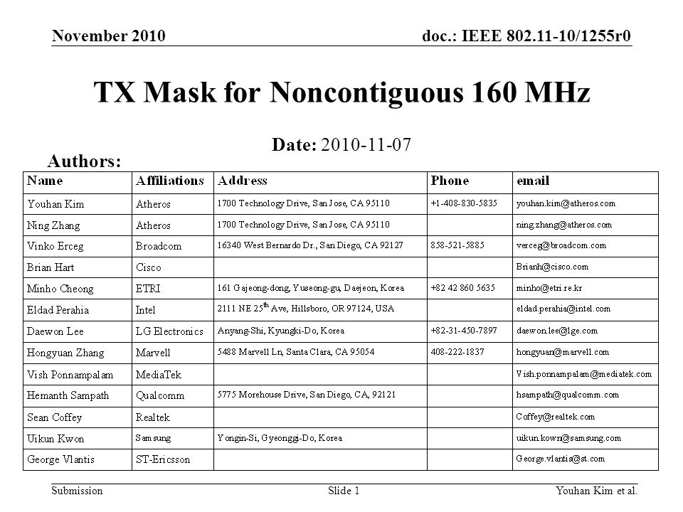 doc.: IEEE /1255r0 Submission TX Mask for Noncontiguous 160 MHz Date: Youhan Kim et al.Slide 1 Authors: November 2010