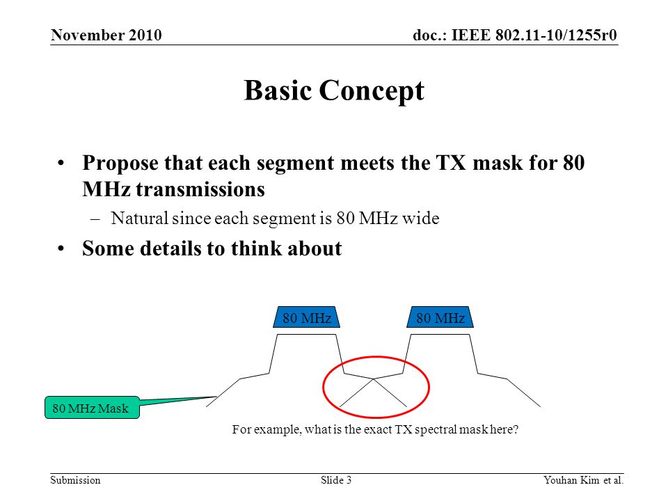 doc.: IEEE /1255r0 Submission Basic Concept Propose that each segment meets the TX mask for 80 MHz transmissions –Natural since each segment is 80 MHz wide Some details to think about November 2010 Youhan Kim et al.Slide 3 80 MHz For example, what is the exact TX spectral mask here.