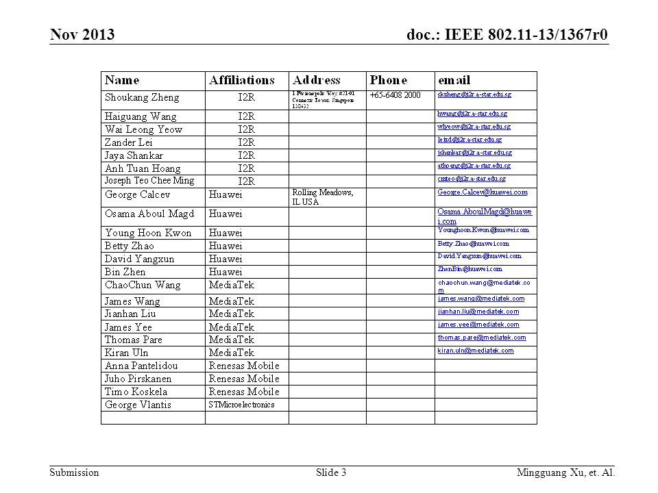 doc.: IEEE /1367r0 Submission Nov 2013 Mingguang Xu, et. Al.Slide 3