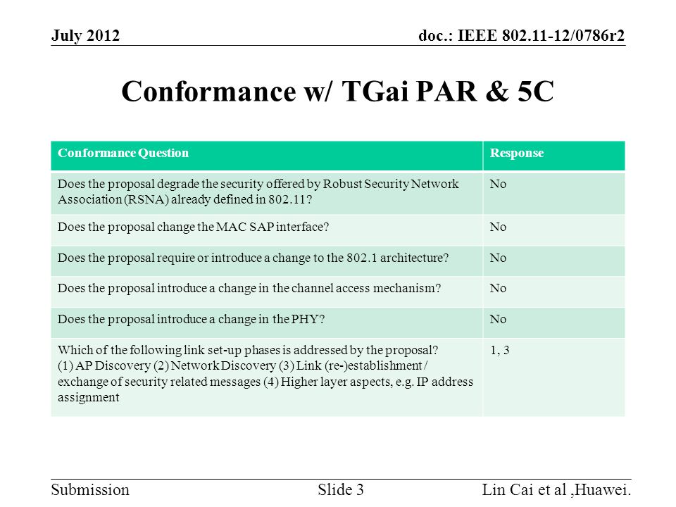 doc.: IEEE /0786r2 Submission Conformance w/ TGai PAR & 5C Lin Cai et al,Huawei.Slide 3 Conformance QuestionResponse Does the proposal degrade the security offered by Robust Security Network Association (RSNA) already defined in