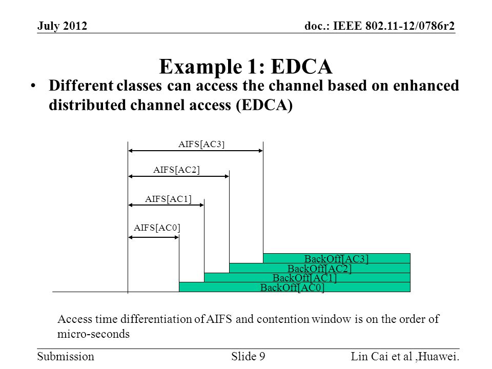 doc.: IEEE /0786r2 Submission July 2012 Lin Cai et al,Huawei.Slide 9 Example 1: EDCA Different classes can access the channel based on enhanced distributed channel access (EDCA) Access time differentiation of AIFS and contention window is on the order of micro-seconds BackOff[AC0] BackOff[AC1] BackOff[AC2] AIFS[AC0] AIFS[AC1] AIFS[AC2] BackOff[AC3] AIFS[AC3 ]