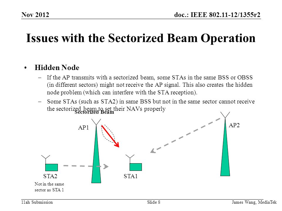 doc.: IEEE /1355r2 11ah Submission Issues with the Sectorized Beam Operation Hidden Node –If the AP transmits with a sectorized beam, some STAs in the same BSS or OBSS (in different sectors) might not receive the AP signal.