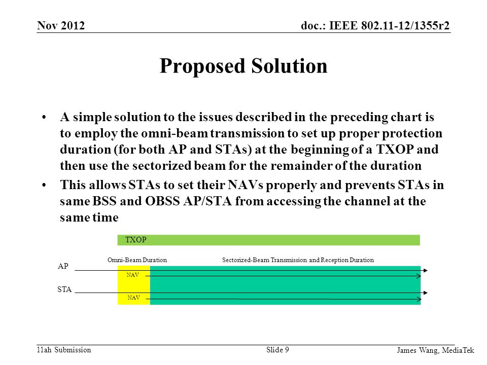 doc.: IEEE /1355r2 11ah Submission Proposed Solution A simple solution to the issues described in the preceding chart is to employ the omni-beam transmission to set up proper protection duration (for both AP and STAs) at the beginning of a TXOP and then use the sectorized beam for the remainder of the duration This allows STAs to set their NAVs properly and prevents STAs in same BSS and OBSS AP/STA from accessing the channel at the same time James Wang, MediaTek Slide 9 AP STA Omni-Beam Duration NAV TXOP Sectorized-Beam Transmission and Reception Duration Nov 2012