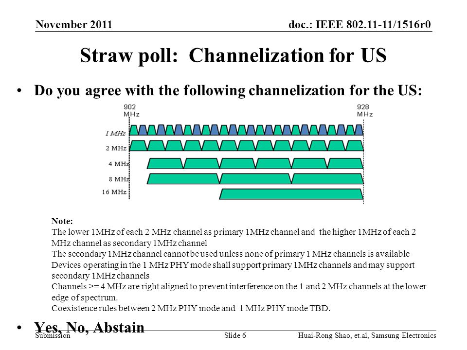 doc.: IEEE /1516r0 Submission Straw poll: Channelization for US Do you agree with the following channelization for the US: Yes, No, Abstain November 2011 Slide 6Huai-Rong Shao, et.al, Samsung Electronics Note: The lower 1MHz of each 2 MHz channel as primary 1MHz channel and the higher 1MHz of each 2 MHz channel as secondary 1MHz channel The secondary 1MHz channel cannot be used unless none of primary 1 MHz channels is available Devices operating in the 1 MHz PHY mode shall support primary 1MHz channels and may support secondary 1MHz channels Channels >= 4 MHz are right aligned to prevent interference on the 1 and 2 MHz channels at the lower edge of spectrum.
