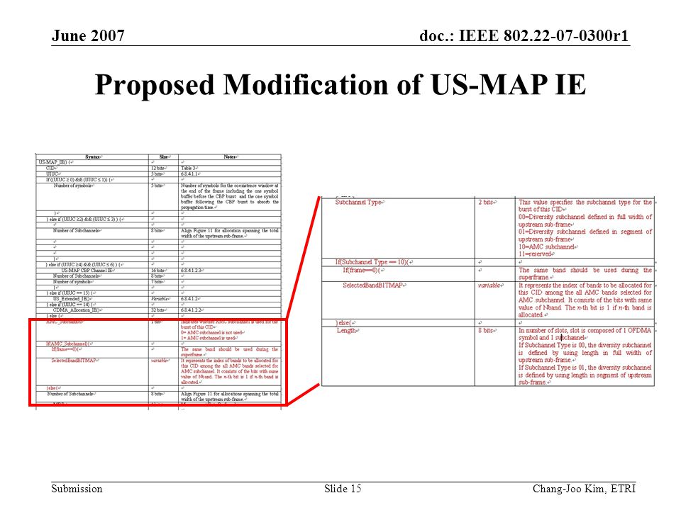 doc.: IEEE r1 Submission June 2007 Chang-Joo Kim, ETRISlide 15 Proposed Modification of US-MAP IE