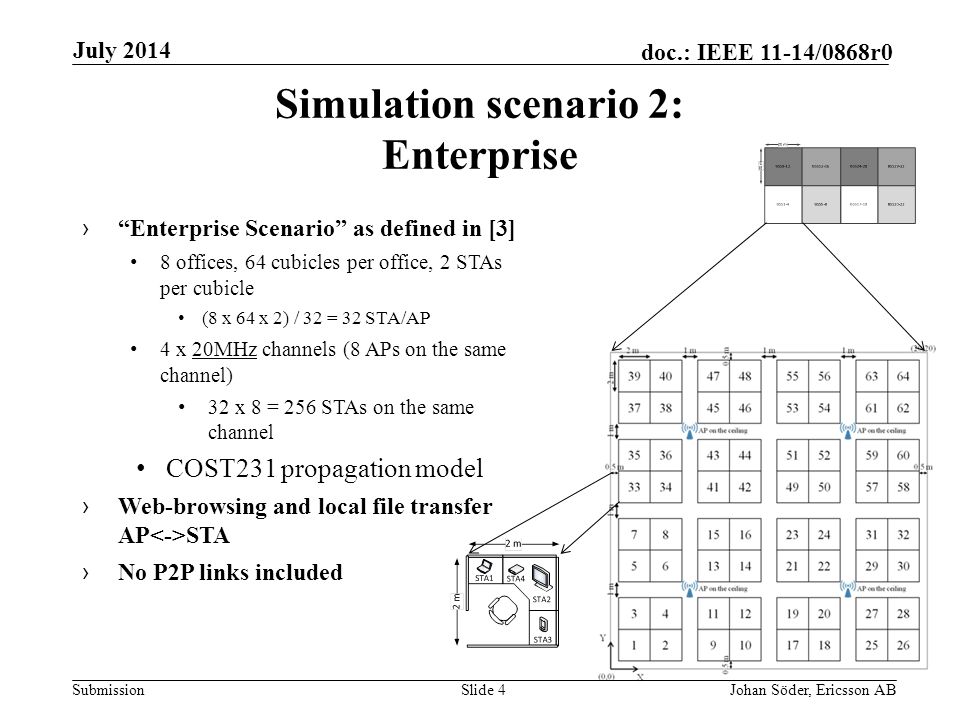 Submission doc.: IEEE 11-14/0868r0 Simulation scenario 2: Enterprise Slide 4Johan Söder, Ericsson AB July 2014 › Enterprise Scenario as defined in [3] 8 offices, 64 cubicles per office, 2 STAs per cubicle (8 x 64 x 2) / 32 = 32 STA/AP 4 x 20MHz channels (8 APs on the same channel) 32 x 8 = 256 STAs on the same channel COST231 propagation model › Web-browsing and local file transfer AP STA › No P2P links included