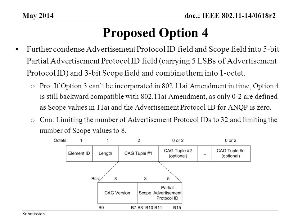 doc.: IEEE /0618r2 Submission Proposed Option 4 Further condense Advertisement Protocol ID field and Scope field into 5-bit Partial Advertisement Protocol ID field (carrying 5 LSBs of Advertisement Protocol ID) and 3-bit Scope field and combine them into 1-octet.