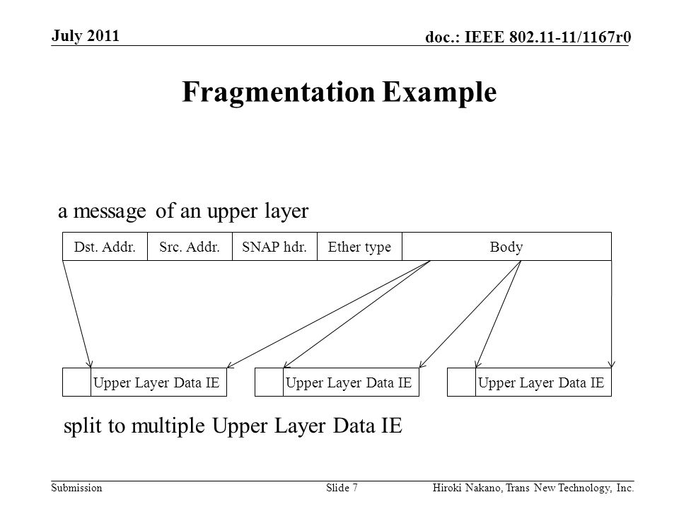 Submission doc.: IEEE /1167r0 Fragmentation Example July 2011 Hiroki Nakano, Trans New Technology, Inc.Slide 7 Dst.