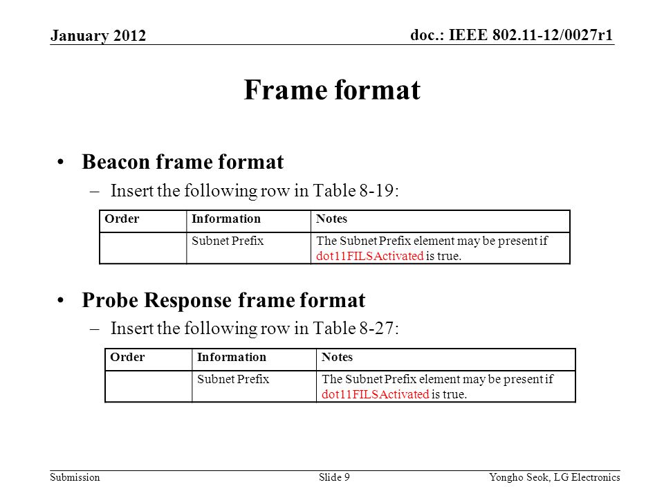 doc.: IEEE /0027r1 Submission Frame format Beacon frame format –Insert the following row in Table 8-19: Probe Response frame format –Insert the following row in Table 8-27: January 2012 Yongho Seok, LG ElectronicsSlide 9 OrderInformationNotes Subnet PrefixThe Subnet Prefix element may be present if dot11FILSActivated is true.