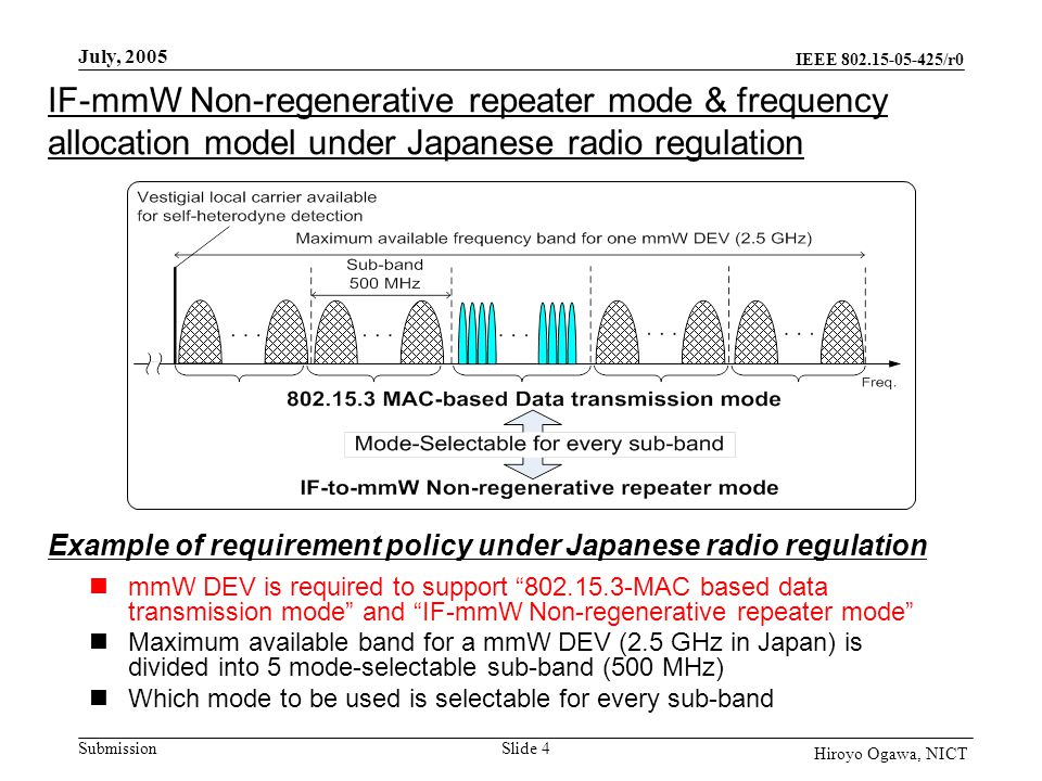 IEEE /r0 Submission July, 2005 Slide 4 Hiroyo Ogawa, NICT IF-mmW Non-regenerative repeater mode & frequency allocation model under Japanese radio regulation mmW DEV is required to support MAC based data transmission mode and IF-mmW Non-regenerative repeater mode Maximum available band for a mmW DEV (2.5 GHz in Japan) is divided into 5 mode-selectable sub-band (500 MHz) Which mode to be used is selectable for every sub-band Example of requirement policy under Japanese radio regulation