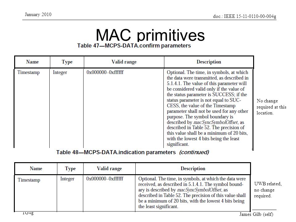doc.: IEEE g TG4g January 2010 James Gilb (self) MAC primitives No change required at this location.