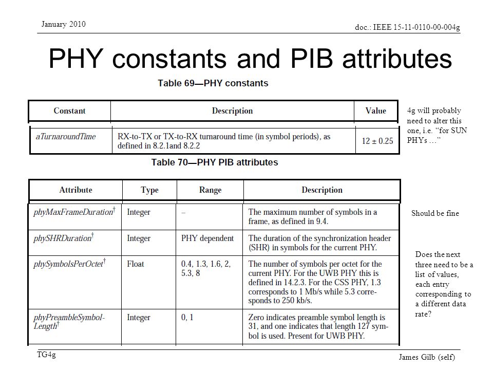 doc.: IEEE g TG4g January 2010 James Gilb (self) PHY constants and PIB attributes 4g will probably need to alter this one, i.e.