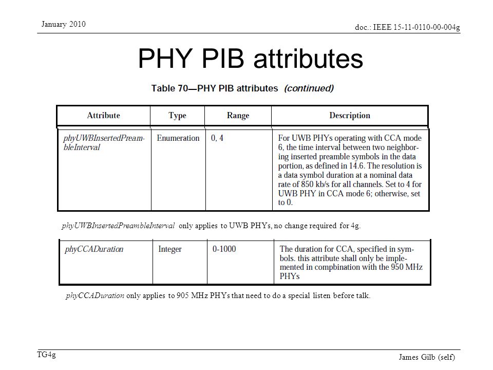 doc.: IEEE g TG4g January 2010 James Gilb (self) PHY PIB attributes phyCCADuration only applies to 905 MHz PHYs that need to do a special listen before talk.
