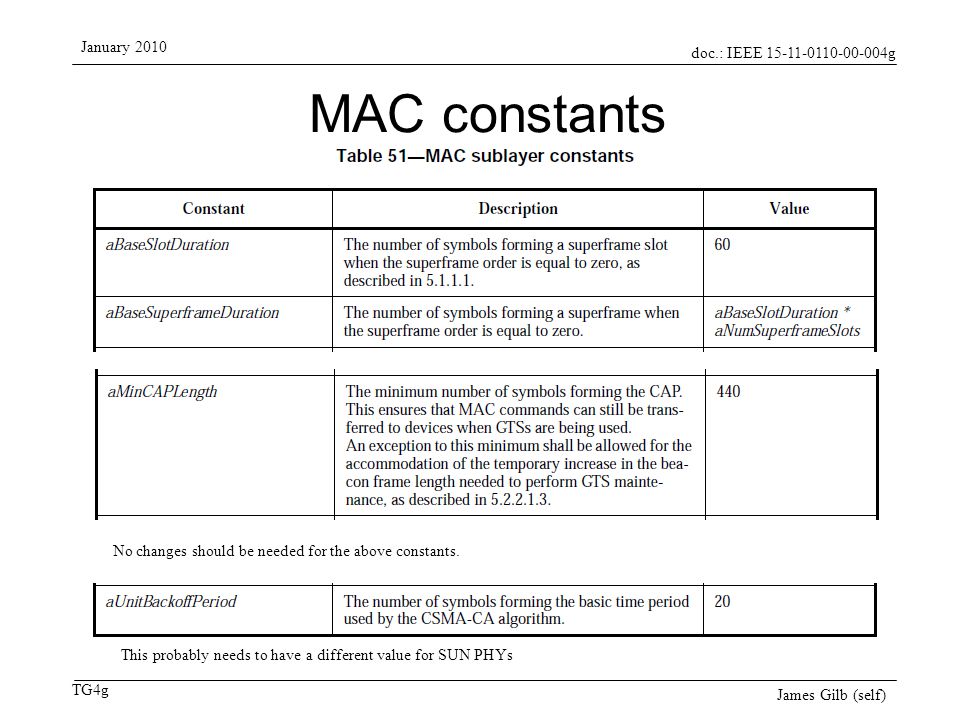 doc.: IEEE g TG4g January 2010 James Gilb (self) MAC constants No changes should be needed for the above constants.