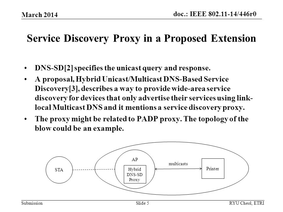 Submission doc.: IEEE /446r0 Service Discovery Proxy in a Proposed Extension March 2014 RYU Cheol, ETRISlide 5 DNS-SD[2] specifies the unicast query and response.