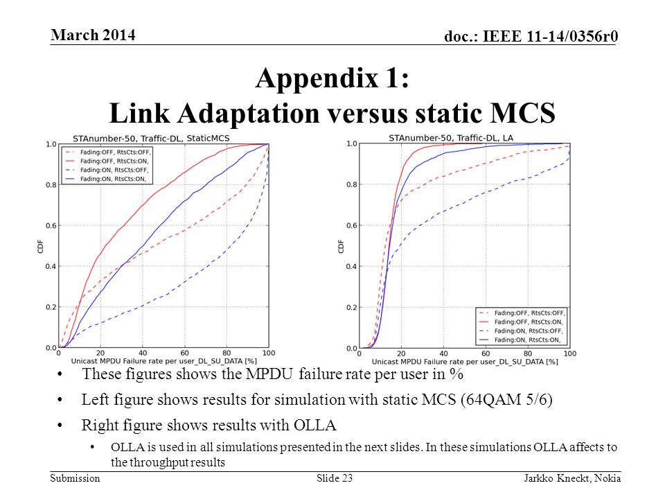 Submission doc.: IEEE 11-14/0356r0 March 2014 Jarkko Kneckt, NokiaSlide 23 These figures shows the MPDU failure rate per user in % Left figure shows results for simulation with static MCS (64QAM 5/6) Right figure shows results with OLLA OLLA is used in all simulations presented in the next slides.