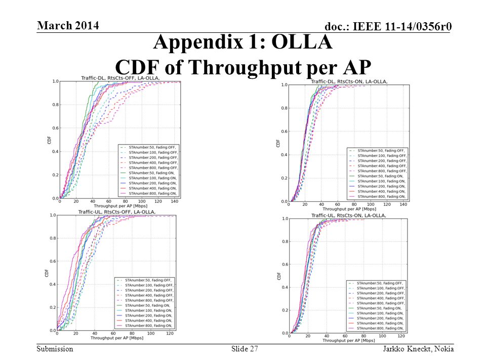 Submission doc.: IEEE 11-14/0356r0 March 2014 Jarkko Kneckt, NokiaSlide 27 Appendix 1: OLLA CDF of Throughput per AP
