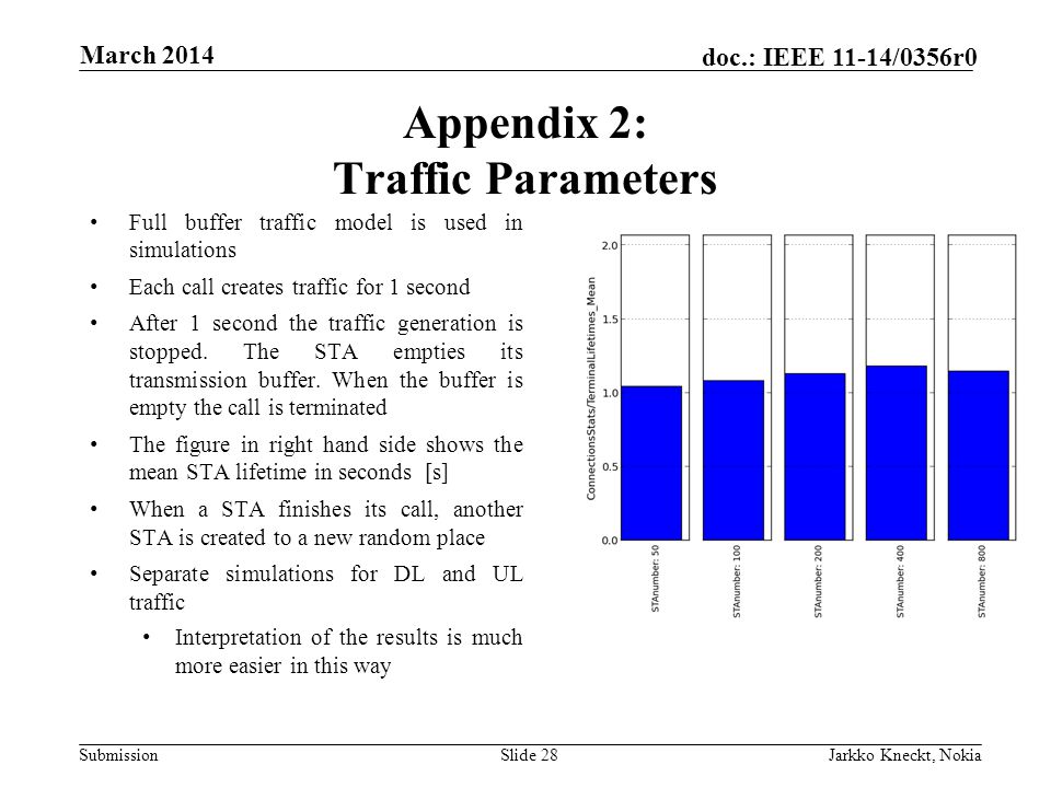 Submission doc.: IEEE 11-14/0356r0 March 2014 Jarkko Kneckt, NokiaSlide 28 Full buffer traffic model is used in simulations Each call creates traffic for 1 second After 1 second the traffic generation is stopped.