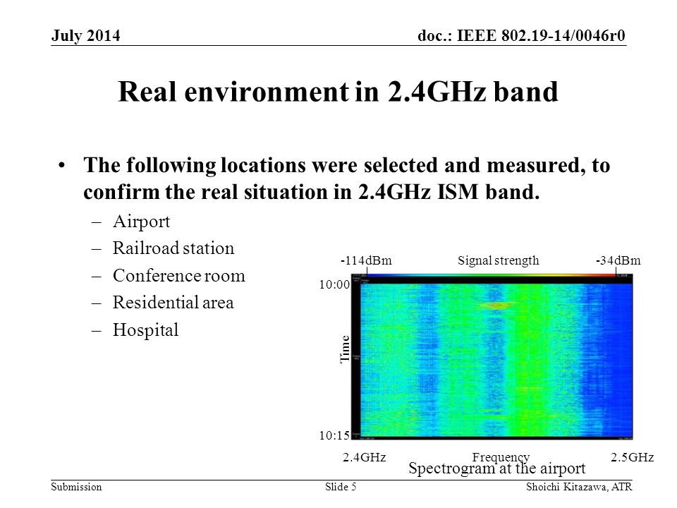 doc.: IEEE /0046r0 Submission Real environment in 2.4GHz band The following locations were selected and measured, to confirm the real situation in 2.4GHz ISM band.