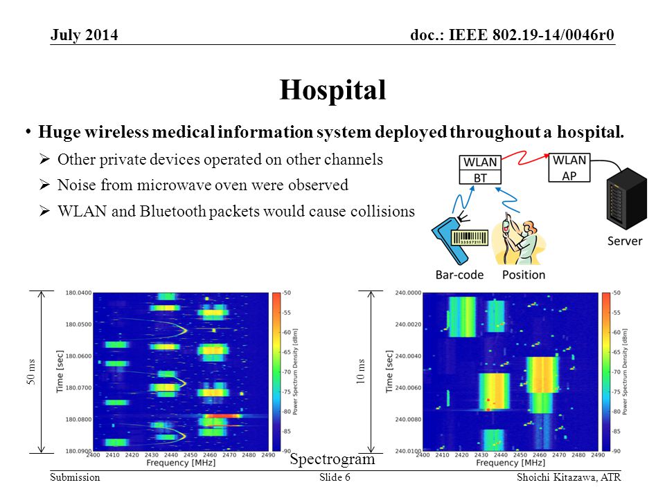 doc.: IEEE /0046r0 Submission Hospital July 2014 Shoichi Kitazawa, ATRSlide 6 Spectrogram Huge wireless medical information system deployed throughout a hospital.