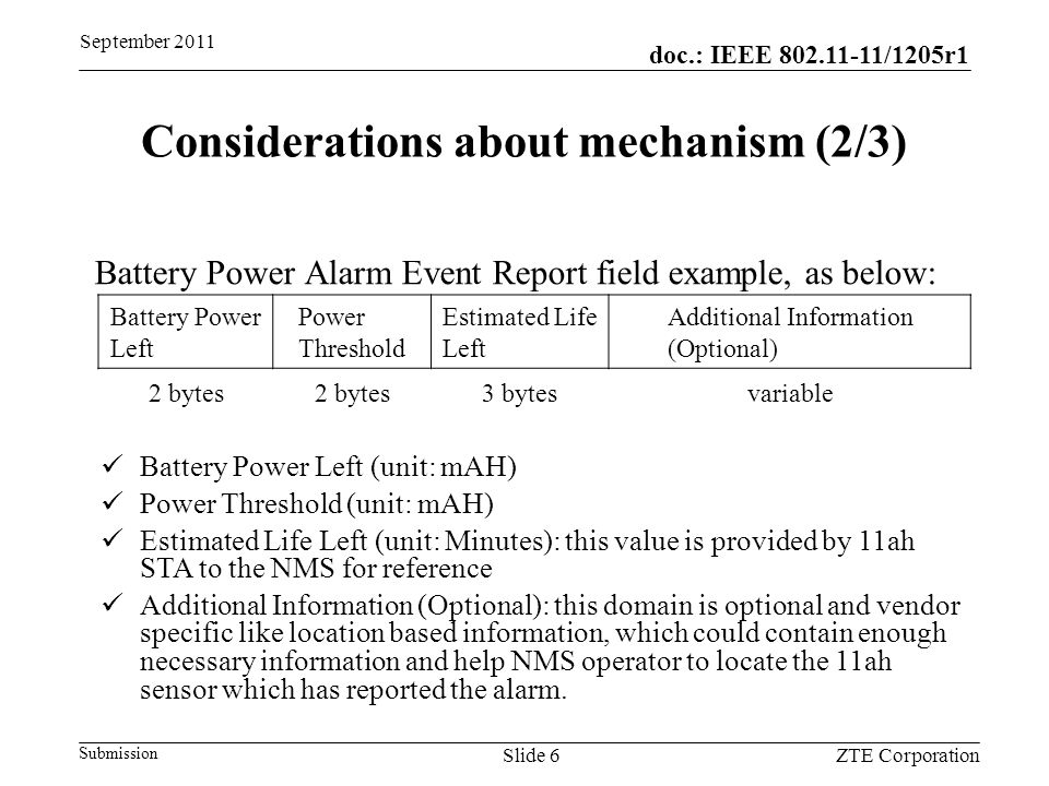 doc.: IEEE /1205r1 Submission September 2011 ZTE CorporationSlide 6 Considerations about mechanism (2/3) Battery Power Left Power Threshold Estimated Life Left Additional Information (Optional) Battery Power Alarm Event Report field example, as below: Battery Power Left (unit: mAH) Power Threshold (unit: mAH) Estimated Life Left (unit: Minutes): this value is provided by 11ah STA to the NMS for reference Additional Information (Optional): this domain is optional and vendor specific like location based information, which could contain enough necessary information and help NMS operator to locate the 11ah sensor which has reported the alarm.