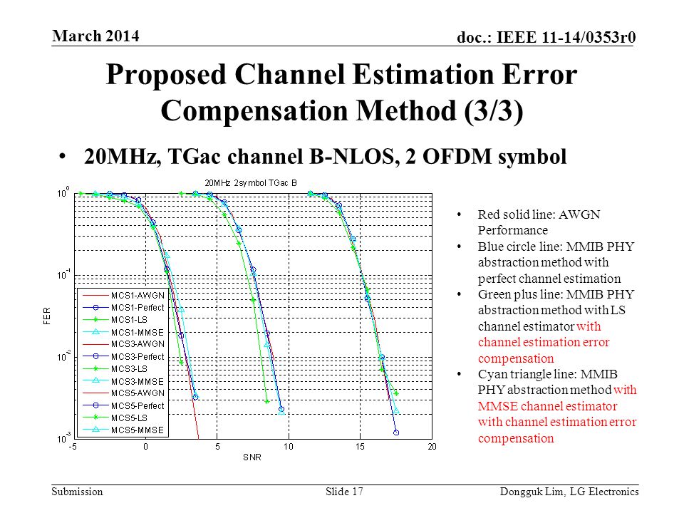 Submission doc.: IEEE 11-14/0353r0 Proposed Channel Estimation Error Compensation Method (3/3) 20MHz, TGac channel B-NLOS, 2 OFDM symbol Slide 17Dongguk Lim, LG Electronics March 2014 Red solid line: AWGN Performance Blue circle line: MMIB PHY abstraction method with perfect channel estimation Green plus line: MMIB PHY abstraction method with LS channel estimator with channel estimation error compensation Cyan triangle line: MMIB PHY abstraction method with MMSE channel estimator with channel estimation error compensation