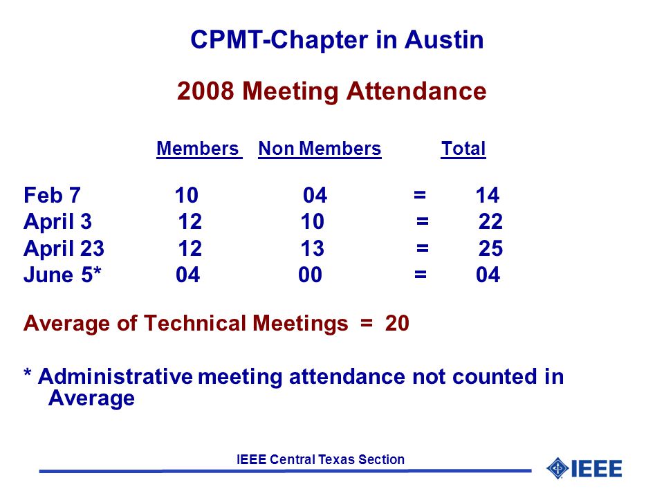 IEEE Central Texas Section 2008 Meeting Attendance Members Non Members Total Feb = 14 April = 22 April = 25 June 5* = 04 Average of Technical Meetings = 20 * Administrative meeting attendance not counted in Average CPMT-Chapter in Austin