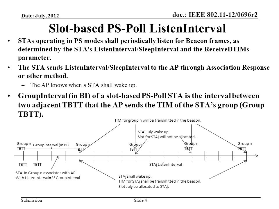 doc.: IEEE /0696r2 Submission Date: July, 2012 Slide 4 Slot-based PS-Poll ListenInterval STAs operating in PS modes shall periodically listen for Beacon frames, as determined by the STA s ListenInterval/SleepInterval and the ReceiveDTIMs parameter.
