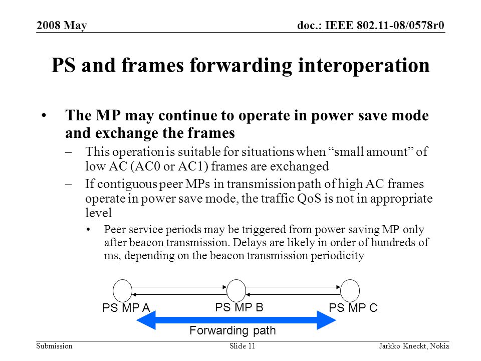 doc.: IEEE /0578r0 Submission 2008 May Jarkko Kneckt, NokiaSlide 11 PS and frames forwarding interoperation The MP may continue to operate in power save mode and exchange the frames –This operation is suitable for situations when small amount of low AC (AC0 or AC1) frames are exchanged –If contiguous peer MPs in transmission path of high AC frames operate in power save mode, the traffic QoS is not in appropriate level Peer service periods may be triggered from power saving MP only after beacon transmission.