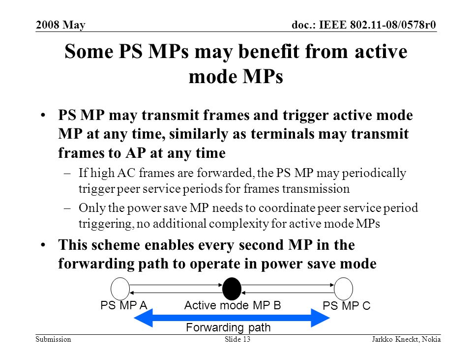 doc.: IEEE /0578r0 Submission 2008 May Jarkko Kneckt, NokiaSlide 13 Some PS MPs may benefit from active mode MPs PS MP may transmit frames and trigger active mode MP at any time, similarly as terminals may transmit frames to AP at any time –If high AC frames are forwarded, the PS MP may periodically trigger peer service periods for frames transmission –Only the power save MP needs to coordinate peer service period triggering, no additional complexity for active mode MPs This scheme enables every second MP in the forwarding path to operate in power save mode Active mode MP B Forwarding path PS MP A PS MP C