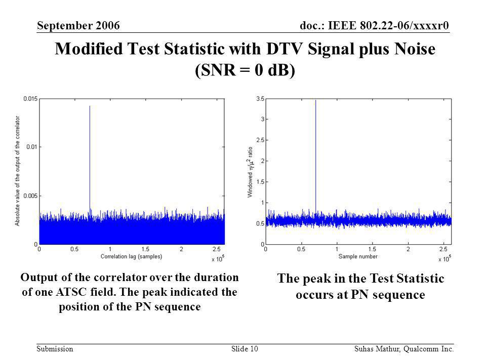 doc.: IEEE /xxxxr0 Submission September 2006 Suhas Mathur, Qualcomm Inc.Slide 10 Modified Test Statistic with DTV Signal plus Noise (SNR = 0 dB) Output of the correlator over the duration of one ATSC field.
