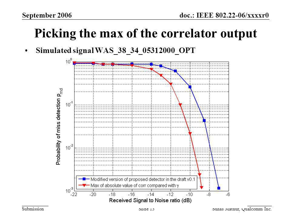 doc.: IEEE /xxxxr0 Submission September 2006 Suhas Mathur, Qualcomm Inc.Slide 13 Picking the max of the correlator output Simulated signal WAS_38_34_ _OPT