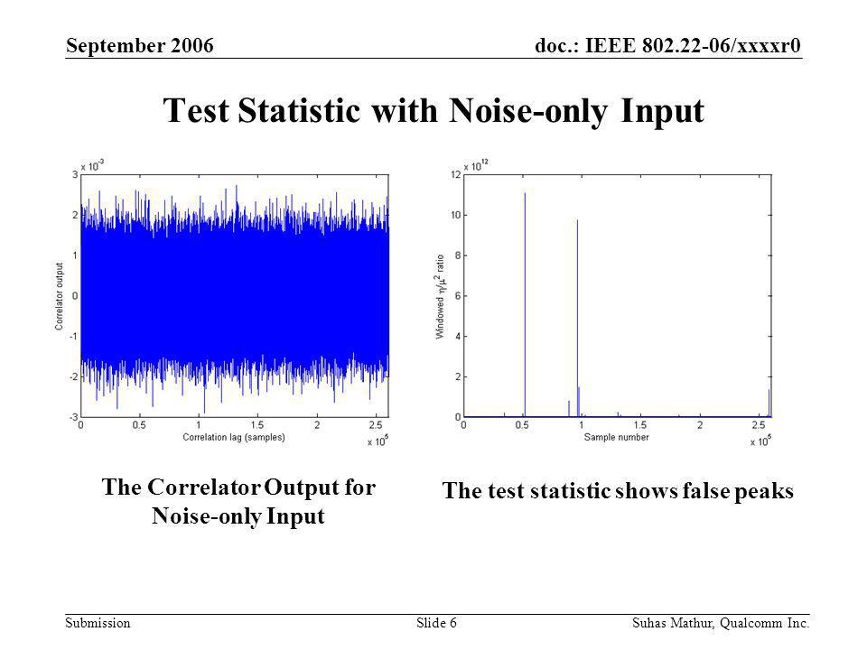 doc.: IEEE /xxxxr0 Submission September 2006 Suhas Mathur, Qualcomm Inc.Slide 6 Test Statistic with Noise-only Input The Correlator Output for Noise-only Input The test statistic shows false peaks