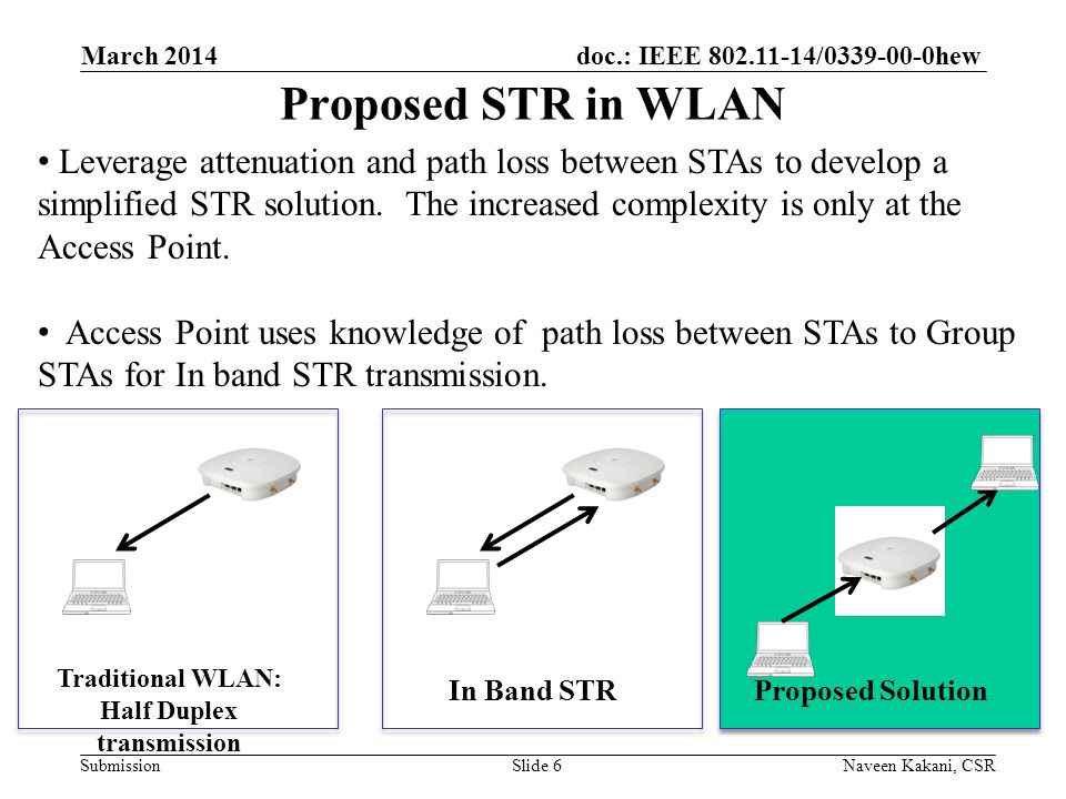 doc.: IEEE / hew Submission Proposed STR in WLAN March 2014 Naveen Kakani, CSRSlide 6 Leverage attenuation and path loss between STAs to develop a simplified STR solution.