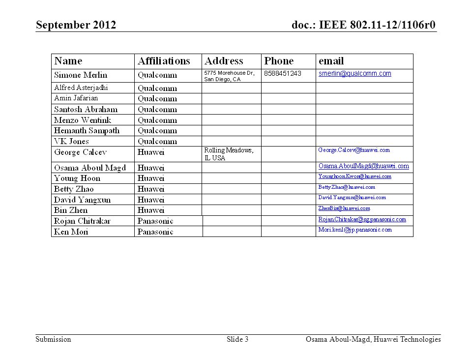 doc.: IEEE /1106r0 Submission September 2012 Osama Aboul-Magd, Huawei TechnologiesSlide 3