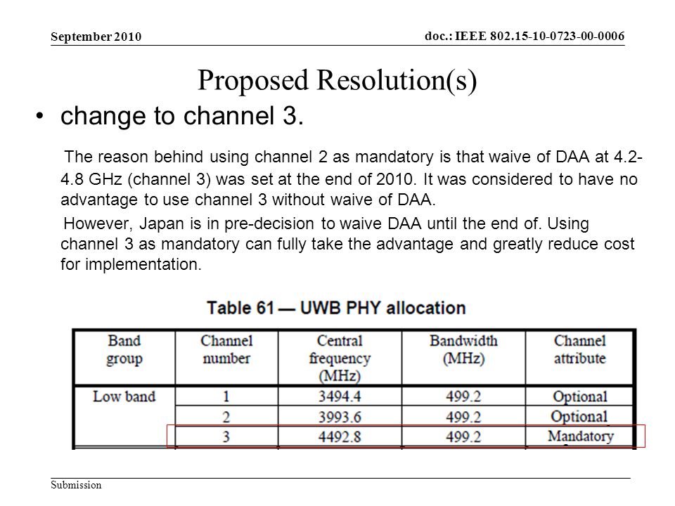 doc.: IEEE Submission Slide 4 Proposed Resolution(s) change to channel 3.