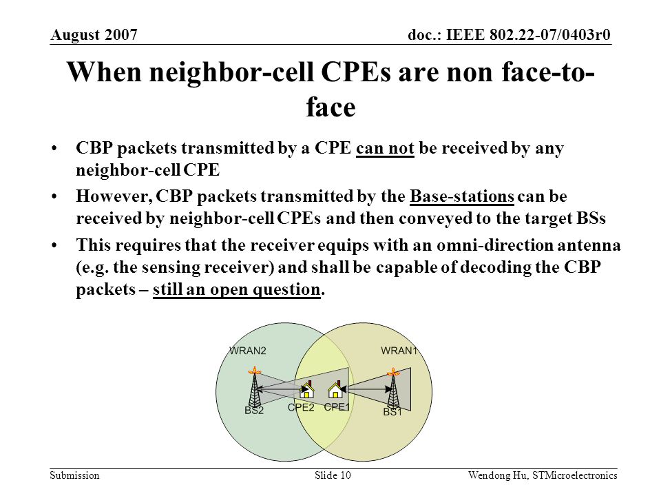 doc.: IEEE /0403r0 Submission August 2007 Wendong Hu, STMicroelectronicsSlide 10 When neighbor-cell CPEs are non face-to- face CBP packets transmitted by a CPE can not be received by any neighbor-cell CPE However, CBP packets transmitted by the Base-stations can be received by neighbor-cell CPEs and then conveyed to the target BSs This requires that the receiver equips with an omni-direction antenna (e.g.
