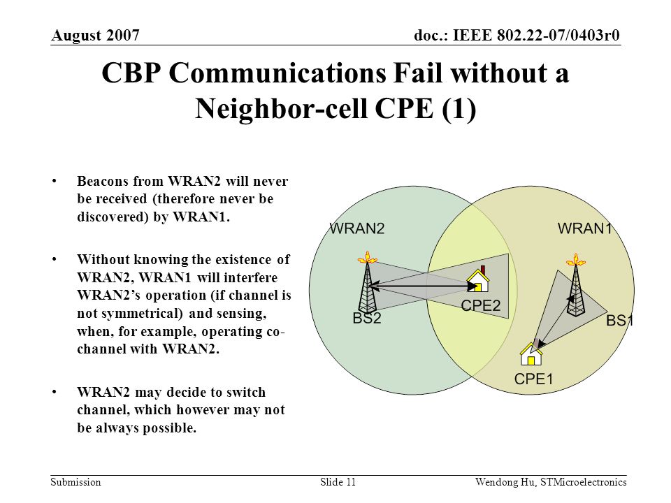 doc.: IEEE /0403r0 Submission August 2007 Wendong Hu, STMicroelectronicsSlide 11 CBP Communications Fail without a Neighbor-cell CPE (1) Beacons from WRAN2 will never be received (therefore never be discovered) by WRAN1.