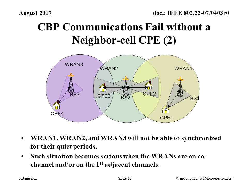 doc.: IEEE /0403r0 Submission August 2007 Wendong Hu, STMicroelectronicsSlide 12 CBP Communications Fail without a Neighbor-cell CPE (2) WRAN1, WRAN2, and WRAN3 will not be able to synchronized for their quiet periods.