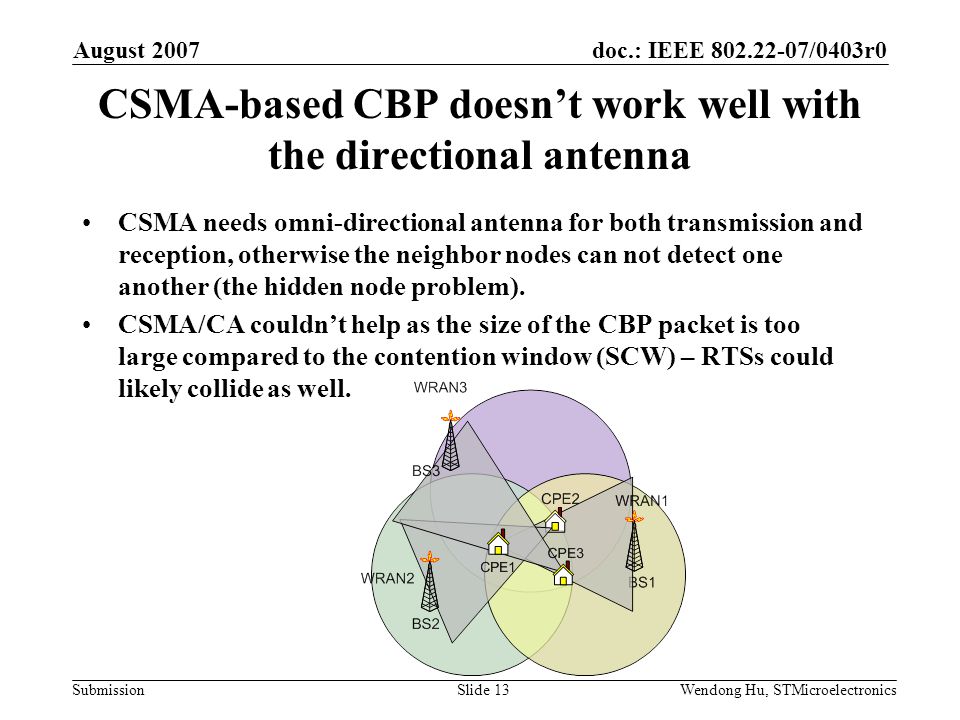 doc.: IEEE /0403r0 Submission August 2007 Wendong Hu, STMicroelectronicsSlide 13 CSMA-based CBP doesn’t work well with the directional antenna CSMA needs omni-directional antenna for both transmission and reception, otherwise the neighbor nodes can not detect one another (the hidden node problem).