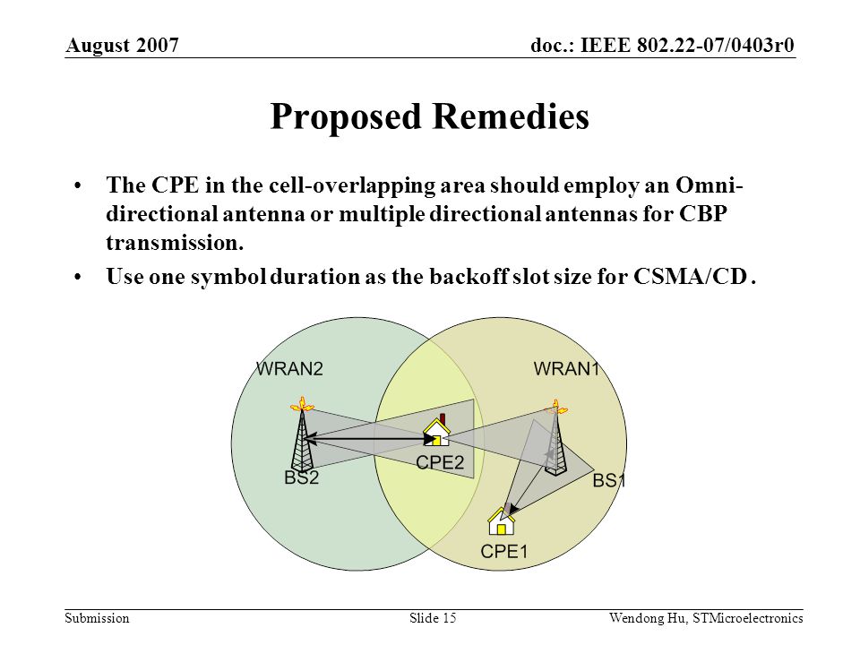 doc.: IEEE /0403r0 Submission August 2007 Wendong Hu, STMicroelectronicsSlide 15 Proposed Remedies The CPE in the cell-overlapping area should employ an Omni- directional antenna or multiple directional antennas for CBP transmission.