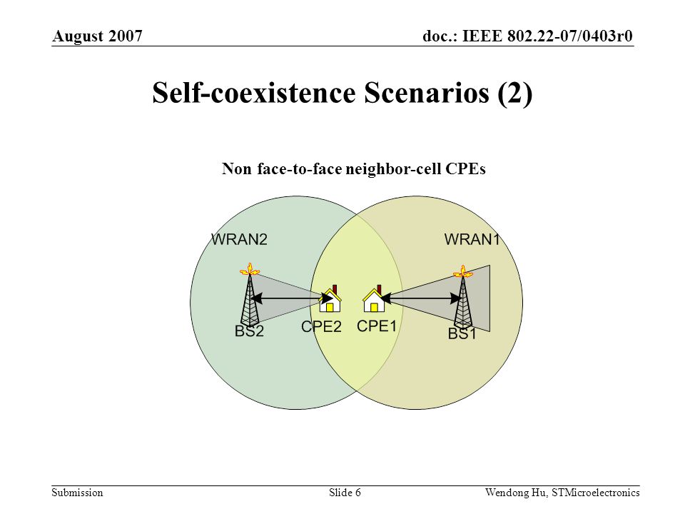 doc.: IEEE /0403r0 Submission August 2007 Wendong Hu, STMicroelectronicsSlide 6 Self-coexistence Scenarios (2) Non face-to-face neighbor-cell CPEs
