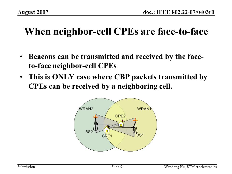 doc.: IEEE /0403r0 Submission August 2007 Wendong Hu, STMicroelectronicsSlide 9 When neighbor-cell CPEs are face-to-face Beacons can be transmitted and received by the face- to-face neighbor-cell CPEs This is ONLY case where CBP packets transmitted by CPEs can be received by a neighboring cell.
