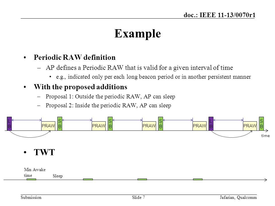 Submission doc.: IEEE 11-13/0070r1 Example Periodic RAW definition –AP defines a Periodic RAW that is valid for a given interval of time e.g., indicated only per each long beacon period or in another persistent manner With the proposed additions –Proposal 1: Outside the periodic RAW, AP can sleep –Proposal 2: Inside the periodic RAW, AP can sleep TWT Slide 7Jafarian, Qualcomm time LBLB SBSB SBSB SBSB SBSB LBLB PRAW Min Awake time Sleep