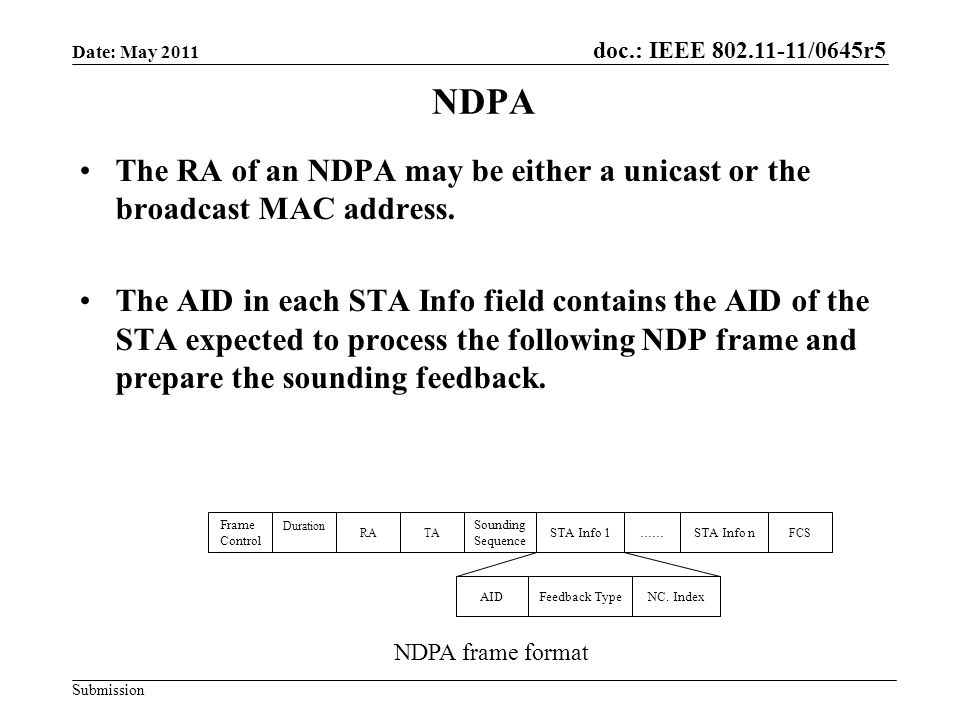 doc.: IEEE /0645r5 Submission Date: May 2011 NDPA The RA of an NDPA may be either a unicast or the broadcast MAC address.