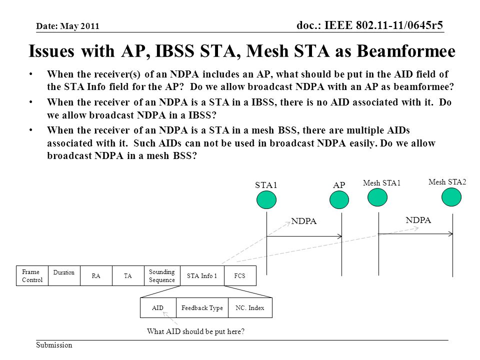 doc.: IEEE /0645r5 Submission Issues with AP, IBSS STA, Mesh STA as Beamformee When the receiver(s) of an NDPA includes an AP, what should be put in the AID field of the STA Info field for the AP.